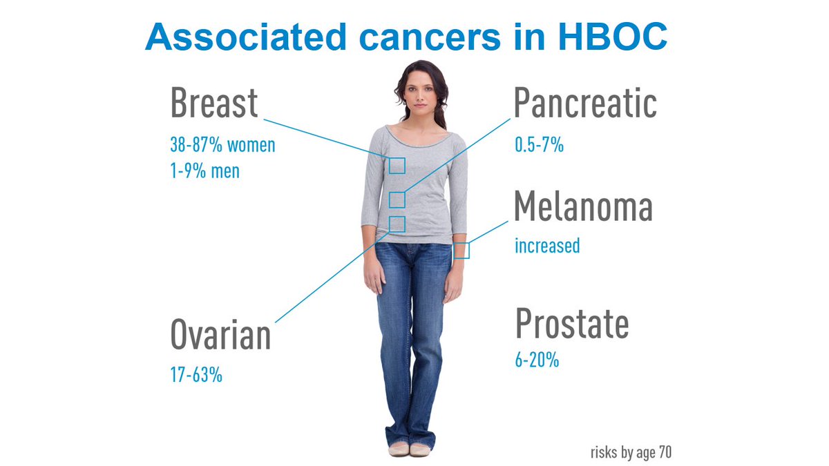 Các yếu tố nguy cơ dẫn đến ung thư vú